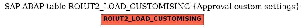 E-R Diagram for table ROIUT2_LOAD_CUSTOMISING (Approval custom settings)