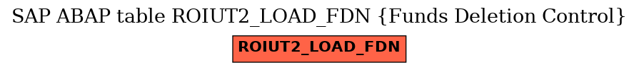 E-R Diagram for table ROIUT2_LOAD_FDN (Funds Deletion Control)