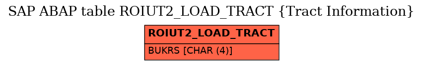 E-R Diagram for table ROIUT2_LOAD_TRACT (Tract Information)