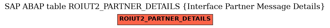 E-R Diagram for table ROIUT2_PARTNER_DETAILS (Interface Partner Message Details)