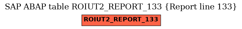 E-R Diagram for table ROIUT2_REPORT_133 (Report line 133)