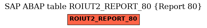 E-R Diagram for table ROIUT2_REPORT_80 (Report 80)