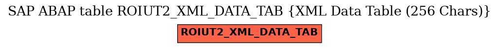 E-R Diagram for table ROIUT2_XML_DATA_TAB (XML Data Table (256 Chars))