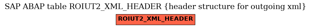 E-R Diagram for table ROIUT2_XML_HEADER (header structure for outgoing xml)