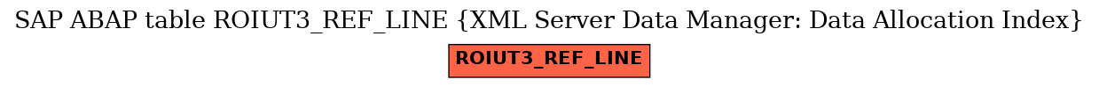 E-R Diagram for table ROIUT3_REF_LINE (XML Server Data Manager: Data Allocation Index)