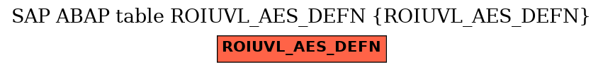 E-R Diagram for table ROIUVL_AES_DEFN (ROIUVL_AES_DEFN)