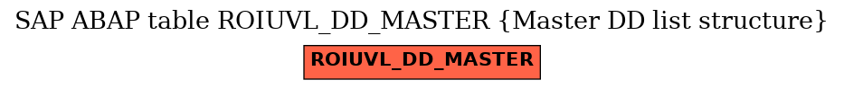 E-R Diagram for table ROIUVL_DD_MASTER (Master DD list structure)