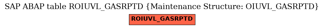 E-R Diagram for table ROIUVL_GASRPTD (Maintenance Structure: OIUVL_GASRPTD)