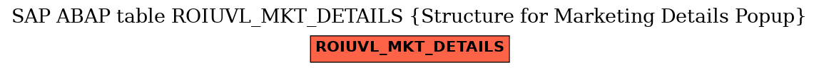 E-R Diagram for table ROIUVL_MKT_DETAILS (Structure for Marketing Details Popup)