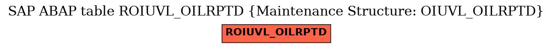 E-R Diagram for table ROIUVL_OILRPTD (Maintenance Structure: OIUVL_OILRPTD)