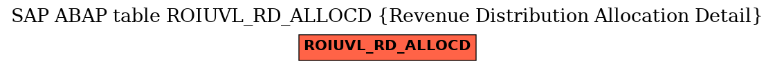 E-R Diagram for table ROIUVL_RD_ALLOCD (Revenue Distribution Allocation Detail)