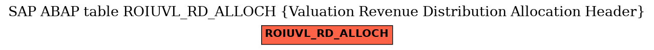 E-R Diagram for table ROIUVL_RD_ALLOCH (Valuation Revenue Distribution Allocation Header)