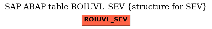 E-R Diagram for table ROIUVL_SEV (structure for SEV)