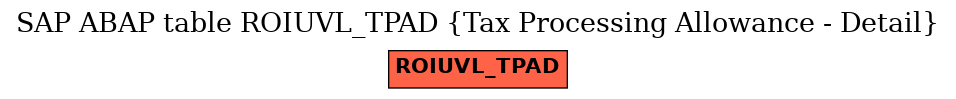 E-R Diagram for table ROIUVL_TPAD (Tax Processing Allowance - Detail)