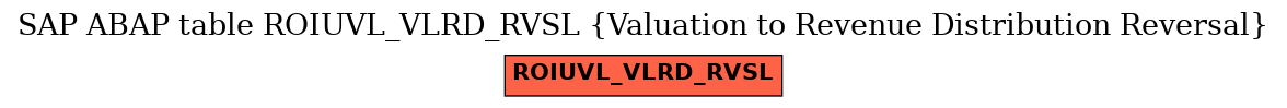 E-R Diagram for table ROIUVL_VLRD_RVSL (Valuation to Revenue Distribution Reversal)