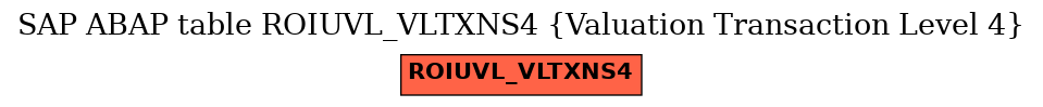 E-R Diagram for table ROIUVL_VLTXNS4 (Valuation Transaction Level 4)