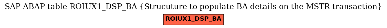 E-R Diagram for table ROIUX1_DSP_BA (Strucuture to populate BA details on the MSTR transaction)