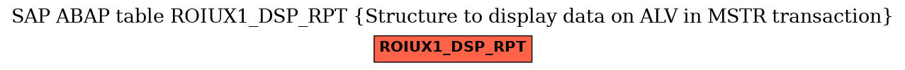 E-R Diagram for table ROIUX1_DSP_RPT (Structure to display data on ALV in MSTR transaction)