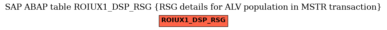 E-R Diagram for table ROIUX1_DSP_RSG (RSG details for ALV population in MSTR transaction)