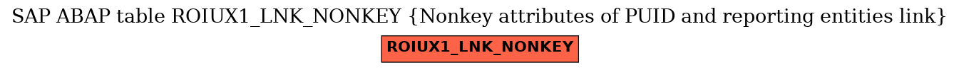 E-R Diagram for table ROIUX1_LNK_NONKEY (Nonkey attributes of PUID and reporting entities link)