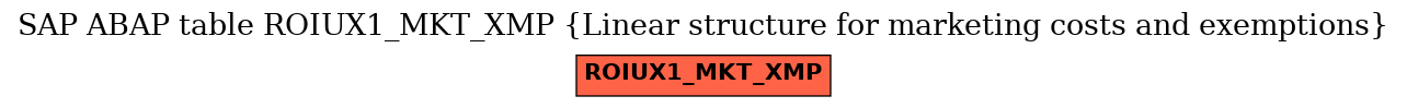 E-R Diagram for table ROIUX1_MKT_XMP (Linear structure for marketing costs and exemptions)