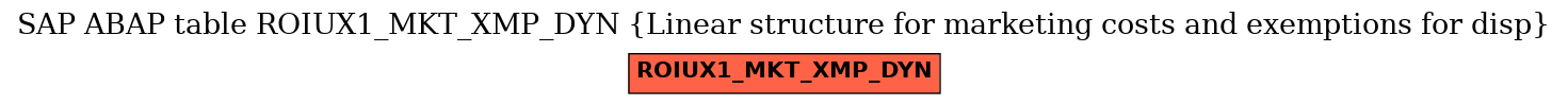 E-R Diagram for table ROIUX1_MKT_XMP_DYN (Linear structure for marketing costs and exemptions for disp)