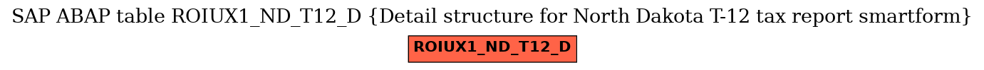 E-R Diagram for table ROIUX1_ND_T12_D (Detail structure for North Dakota T-12 tax report smartform)