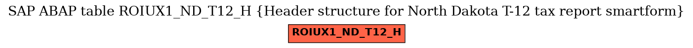 E-R Diagram for table ROIUX1_ND_T12_H (Header structure for North Dakota T-12 tax report smartform)