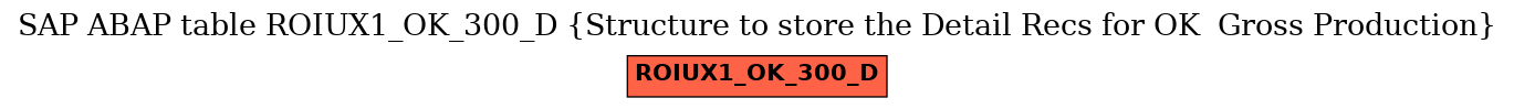 E-R Diagram for table ROIUX1_OK_300_D (Structure to store the Detail Recs for OK  Gross Production)