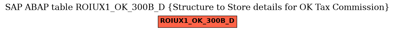 E-R Diagram for table ROIUX1_OK_300B_D (Structure to Store details for OK Tax Commission)