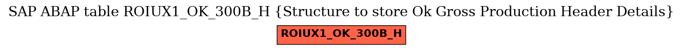 E-R Diagram for table ROIUX1_OK_300B_H (Structure to store Ok Gross Production Header Details)