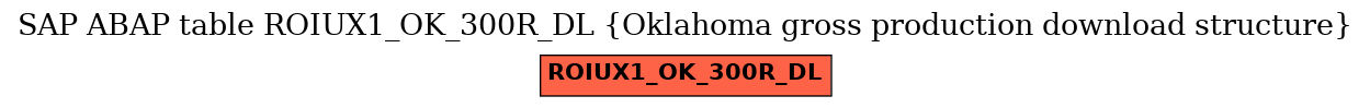 E-R Diagram for table ROIUX1_OK_300R_DL (Oklahoma gross production download structure)