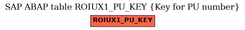 E-R Diagram for table ROIUX1_PU_KEY (Key for PU number)