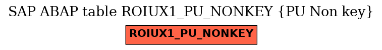E-R Diagram for table ROIUX1_PU_NONKEY (PU Non key)