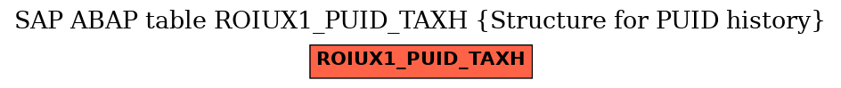 E-R Diagram for table ROIUX1_PUID_TAXH (Structure for PUID history)