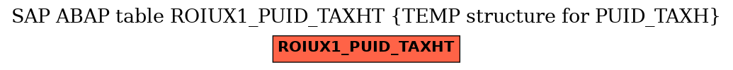 E-R Diagram for table ROIUX1_PUID_TAXHT (TEMP structure for PUID_TAXH)