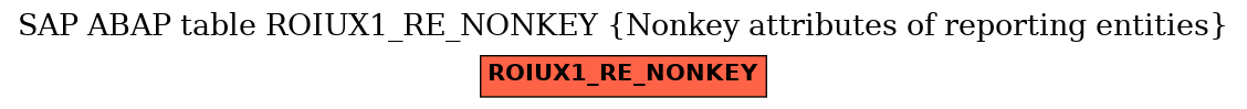 E-R Diagram for table ROIUX1_RE_NONKEY (Nonkey attributes of reporting entities)