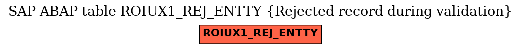 E-R Diagram for table ROIUX1_REJ_ENTTY (Rejected record during validation)