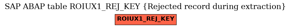 E-R Diagram for table ROIUX1_REJ_KEY (Rejected record during extraction)