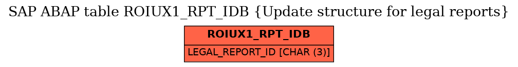 E-R Diagram for table ROIUX1_RPT_IDB (Update structure for legal reports)