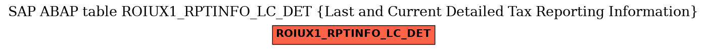 E-R Diagram for table ROIUX1_RPTINFO_LC_DET (Last and Current Detailed Tax Reporting Information)