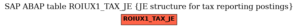 E-R Diagram for table ROIUX1_TAX_JE (JE structure for tax reporting postings)