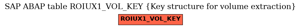 E-R Diagram for table ROIUX1_VOL_KEY (Key structure for volume extraction)