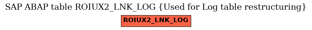 E-R Diagram for table ROIUX2_LNK_LOG (Used for Log table restructuring)