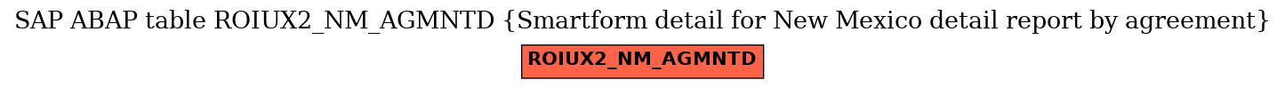 E-R Diagram for table ROIUX2_NM_AGMNTD (Smartform detail for New Mexico detail report by agreement)