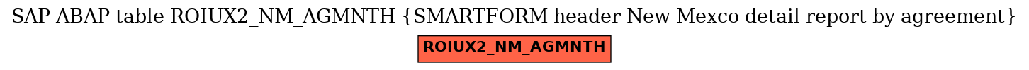 E-R Diagram for table ROIUX2_NM_AGMNTH (SMARTFORM header New Mexco detail report by agreement)