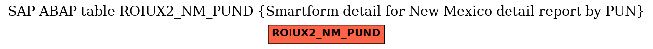 E-R Diagram for table ROIUX2_NM_PUND (Smartform detail for New Mexico detail report by PUN)