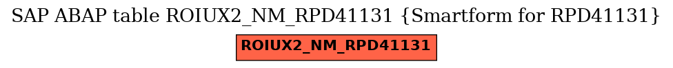 E-R Diagram for table ROIUX2_NM_RPD41131 (Smartform for RPD41131)
