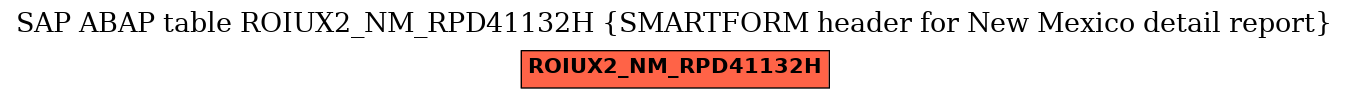 E-R Diagram for table ROIUX2_NM_RPD41132H (SMARTFORM header for New Mexico detail report)