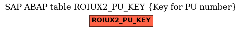 E-R Diagram for table ROIUX2_PU_KEY (Key for PU number)